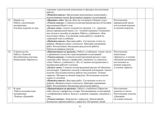 ставление тематической композиции из фигурок (коллективная
работа).
«Подведем итоги». Презентация выполненных композиций с
использованием малых фольклорных жанров и иллюстраций
15. Новый год.
Работа с различными
материалами.
Елочные игрушки из яиц
«Проверим себя». Беседа «Как мы готовимся к Новому году».
«Учимся новому». Словесно-иллюстративный рассказ об истории
празднования Нового года.
«Делаем сами». Анализ изделий (по группам: 1-я – проводит
анализ карнавальной маски, 2-я – елочной игрушки). Симметрич-
ные детали и способы их раскроя. Работа с учебником: «Как
подготовить яйцо». Составление плана работы с опорой на
слайдовый план в учебнике.
«Подведем итоги». Выставка работ. Составление отчета по
рубрике «Вопросы юного технолога» Критерии оценивания
работ. Коллективное обсуждение результатов работы.
Ответы на вопросы учителя
Изготовление
карнавальной маски
или елочной игрушки
из яичной скорлупы
16. Строительство.
Работа с бумагой.
Полуобъемная пластика.
Композиция «Крепость»
«Путешествуем во времени». Работа с учебником: чтение текста
о деревянном зодчестве и рассматривание иллюстраций
«Учимся новому». Словесно-иллюстративный рассказ о кон-
струкции избы. Беседа о профессиях, связанных со строитель-
ством. Работа с учебником (с. 46): «С какими инструментами и
материалами работает плотник».
«Делаем сами». Словесно-иллюстративный рассказ об объемных
аппликациях. Сравнение плоской и объемной аппликаций. Анализ
изделия. Последовательность работы над изделием. Техника
«кракле». Мозаика из яичной скорлупы. Изготовление поделки
одним из способов
«Подведем итоги». Выставка работ. Составление отчета по
рубрике «Вопросы юного технолога». Критерии оценивания
работ. Коллективное обсуждение результатов работы
Изготовление
композиции
«Крепость» в технике
объемной аппликации
или мозаики из
яичной скорлупы
в технике «кракле»
17. В доме.
Работа волокнистыми
материалами.
Помпон «Домовой»
«Путешествуем во времени». Работа с учебником Убранство
избы. Беседа о профессии столяра. Рассматривание иллюстраций
с изображением мебели. Беседа о домовом, поверьях, связанных с
ним.
«Учимся новому». Знакомство с циркулем. Демонстрация
безопасных приемов работы с циркулем. Построение линий
Изготовление
помпона из ниток.
Изготовление поделки
«Домовой»
на основе помпона
51
 