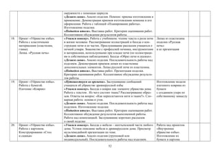 окружности с помощью циркуля.
«Делаем сами». Анализ изделия. Помпон: приемы изготовления и
применение. Демонстрация приемов изготовления помпона и его
оформления. Работа с таблицей «Планирование работы».
Изготовление поделки.
«Подведем итоги». Выставка работ. Критерии оценивания работ.
Коллективное обсуждение результатов работы
18. Проект «Убранство избы».
Работа с пластичными
материалами (пластилин,
глина).
Лепка. «Русская печь»
«Учимся новому». Работа с учебником: чтение текста о роли печи
в жизни человека Рассматривание иллюстраций и беседа о кон-
струкции печи и ее частях. Прослушивание рассказов учащихся о
печной утвари. Знакомство с профессией печника, инструментами
и материалами, используемыми при кладке печи (по иллюстраци-
ям и собственным наблюдениям). Беседа «Образ печи в сказках».
«Делаем сами». Анализ изделия. Последовательность работы над
изделием. Демонстрация приемов лепки из пластилина
дополнительных элементов. Лепка русской печи из пластилина.
«Подведем итоги». Выставка работ. Презентация поделки.
Критерии оценивания работ. Коллективное обсуждение результа-
тов работы
Лепка из пластилина
поделки «Русская
печь»
и ее презентация
19. Проект «Убранство избы».
Работа с бумагой.
Плетение «Коврик»
«Путешествуем во времени». Заслушивание сообщений
учащихся об убранстве древнерусской избы
«Учимся новому». Беседа о коврах как элементе убранства дома.
Работа с текстом . Из чего состоит ткань? Рассматривание образ-
цов. Ответы на вопрос: «Как переплетаются нити в ткани?». Сло-
варная работа: основа и уток.
«Делаем сами». Анализ изделия. Последовательность работы над
изделием. Изготовление поделки.
«Подведем итоги». Выставка работ. Критерии оценивания работ.
Коллективное обсуждение результатов выполненной работы.
Работа над композицией. Заслушивание коротких рассказов
о своей поделке
Изготовление модели
плетеного коврика из
бумаги
с созданием узора по
собственному замыслу
20. Проект «Убранство избы».
Работа с картоном.
Конструирование «Стол
и скамья»
«Учимся новому». Беседа о мебели – неотъемлемой части любого
дома. Устное описание мебели в древнерусском доме. Просмотр
мультимедийной презентации по теме.
«Делаем сами». Анализ изделия (групповой или
индивидуальный). Последовательность работы над изделием.
Работа над проектом
«Внутреннее
убранство избы».
Изготовление из
бумаги и картона
52
 