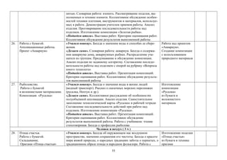 нитью. Словарная работа: изонить. Рассматривание поделок, вы-
полненных в технике изонити. Коллективное обсуждение особен-
ностей техники плетения, инструментов и материалов, используе-
мых в работе. Демонстрация учителем приемов работы. Анализ
изделия. Проговаривание последовательности работы над
изделием. Изготовление композиции «Золотая рыбка».
«Подведем итоги». Выставка работ. Критерии оценивания работ.
Коллективное обсуждение результатов выполненной работы
26. Работа с бумагой.
Аппликационные работы.
Проект «Аквариум»
«Учимся новому». Беседа о значении воды и способах ее сбере-
жения.
«Делаем сами». Словарная работа: аквариум. Беседа о содержа-
нии аквариума дома, аквариумных рыбках. Распределение уча-
щихся по группам. Придумывание и обсуждение композиции.
Анализ изделия по заданному алгоритму. Составление последо-
вательности работы над изделием с опорой на рубрику «Вопросы
юного технолога»
«Подведем итоги». Выставка работ. Презентация композиций.
Критерии оценивания работ. Коллективное обсуждение результа-
тов выполненной работы
Работа над проектом
«Аквариум».
Создание композиции
с использованием
природного материала
27. Рыболовство.
Работа с бумагой
и волокнистыми материалами.
Композиция «Русалка»
«Учимся новому». Беседа о значении воды в жизни людей
(водный транспорт). Рассказ о сказочных морских персонажах
(русалка, Нептун и др.).
«Делаем сами». Коллективное рассуждение об особенностях
полуобъемной аппликации. Анализ изделия. Самостоятельное
заполнение технологической карты «Русалка» в рабочей тетради
Составление последовательности действий при работе над
изделием. Изготовление композиции «Русалка».
«Подведем итоги». Выставка работ. Презентация композиций.
Критерии оценивания работ. Коллективное обсуждение
результатов выполненной работы. Работа с учебником: чтение
стихотворения. Беседа о профессии рыболова
Изготовление
композиции
«Русалка»
из бумаги и
волокнистого
материала
Человек и воздух ( 3 ч )
28. Птица счастья.
Работа с бумагой.
Складывание.
Оригами «Птица счастья»
«Учимся новому». Беседа об окружающем нас воздушном
пространстве, значении сохранения его чистоты. Беседа о красоте
мира живой природы, о народных традициях заботы о пернатых, о
традиционном образе птицы в народном фольклоре. Работа с
Изготовление поделки
«Птица счастья»
из бумаги в технике
оригами
55
 