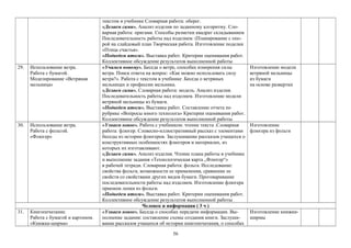 текстом в учебнике Словарная работа: оберег.
«Делаем сами». Анализ изделия по заданному алгоритму. Сло-
варная работа: оригами. Способы разметки квадрат складыванием
Последовательность работы над изделием. (Планирование с опо-
рой на слайдовый план Творческая работа. Изготовление поделки
«Птица счастья».
«Подведем итоги». Выставка работ. Критерии оценивания работ.
Коллективное обсуждение результатов выполненной работы
29. Использование ветра.
Работа с бумагой.
Моделирование «Ветряная
мельница»
«Учимся новому». Беседа о ветре, способах измерения силы
ветра. Поиск ответа на вопрос: «Как можно использовать силу
ветра?». Работа с текстом в учебнике .Беседа о ветряных
мельницах и профессии мельника.
«Делаем сами». Словарная работа: модель. Анализ изделия.
Последовательность работы над изделием. Изготовление модели
ветряной мельницы из бумаги.
«Подведем итоги». Выставка работ. Составление отчета по
рубрике «Вопросы юного технолога» Критерии оценивания работ.
Коллективное обсуждение результатов выполненной работы
Изготовление модели
ветряной мельницы
из бумаги
на основе развертки
30. Использование ветра.
Работа с фольгой.
«Флюгер»
«Узнаем новое». Работа с учебником: чтение текста .Словарная
работа: флюгер. Словесно-иллюстративный рассказ с элементами
беседы из истории флюгеров. Заслушивание рассказов учащихся о
конструктивных особенностях флюгеров и материалах, из
которых их изготавливают.
«Делаем сами». Анализ изделия. Чтение плана работы в учебнике
и выполнение задания «Технологическая карта „Флюгер“»
в рабочей тетради. Словарная работа: фольга. Исследование:
свойства фольги, возможности ее применения, сравнение ее
свойств со свойствами других видов бумаги. Проговаривание
последовательности работы над изделием. Изготовление флюгера
приемом лепки из фольги.
«Подведем итоги». Выставка работ. Критерии оценивания работ.
Коллективное обсуждение результатов выполненной работы
Изготовление
флюгера из фольги
Человек и информация ( 3 ч )
31. Книгопечатание.
Работа с бумагой и картоном.
«Книжка-ширма»
«Узнаем новое». Беседа о способах передачи информации. Вы-
полнение задания: составление схемы создания книги. Заслуши-
вание рассказов учащихся об истории книгопечатания, о способах
Изготовление книжки-
ширмы
56
 