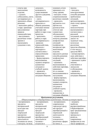ответы при
выполнении
изделия;
- слушать
собеседника, уметь
договариваться и
принимать общее
решение;
- выполнять работу
в паре, принимая
предложенные
правила
взаимодействия;
- выслушивать
различные точки
зрения и
высказывать
суждения о них.
допускать
возможность
существования
другого суждения,
мнения;
- уметь
договариваться и
приходить к
общему решению,
учитывая мнение
партнера при
работе в паре и над
проектом;
- выполнять
работу в паре:
договариваться о
правилах
взаимодействия,
общаться с
партнером в
соответствии с
определёнными
правилами;
- формулировать
высказывания,
задавать вопросы
адекватные
ситуации и
учебной задачи;
- проявлять
инициативу в
ситуации общения.
понимать и/или
принимать его
точку зрения;
- находить точки
соприкосновения
различных мнений;
- приводить
аргументы за и
против под
руководством
учителя при
совместных
обсуждениях;
- осуществлять
попытку решения
конфликтных
ситуаций
(конфликтов
интересов) при
выполнении
изделия,
предлагать разные
способы решения
конфликтных
ситуаций;
- оценивать
высказывания и
действия партнёра,
сравнивать
их со своими
высказываниями и
поступками;
- формулировать
высказывания,
задавать вопросы,
адекватные
ситуации и
учебной задаче;
- проявлять
инициативу в
ситуации общения.
группе;
- находить
конструктивные
способы решения
проблемных
ситуаций,
аргументировать
свою точку зрения;
- строить
монологические
высказывания в
соответствии с
реальной
ситуацией, вести
диалог на
заданную тему,
используя
различные
средства общения,
в том числе и
средства ИКТ;
- контролировать
свои действия и
действия партнёра;
- принимать чужое
мнение;
участвовать в
дискуссии
и обсуждении;
- проявлять
инициативу в
ситуации общения.
Предметные результаты
Общекультурные и общетрудовые компетенции. Основы культуры труда
- воспринимать
предметы
материальной
культуры как
продукт
творческой
предметно-
преобразующей
деятельности
человека на земле,
в воздухе, на воде,
- воспринимать
предметы
материальной
культуры как
продукт
творческой
предметно-
преобразующей
деятельности
человека -
создателя и
- воспринимать
современную
городскую среду
как продукт
преобразующей и
творческой
деятельности
человека -
созидателя в
различных сферах
на земле, в
- называть
наиболее
распространённые
в Красноярском
крае традиционные
народные
промыслы и
ремёсла,
современные
профессии (в том
числе профессии
9
 