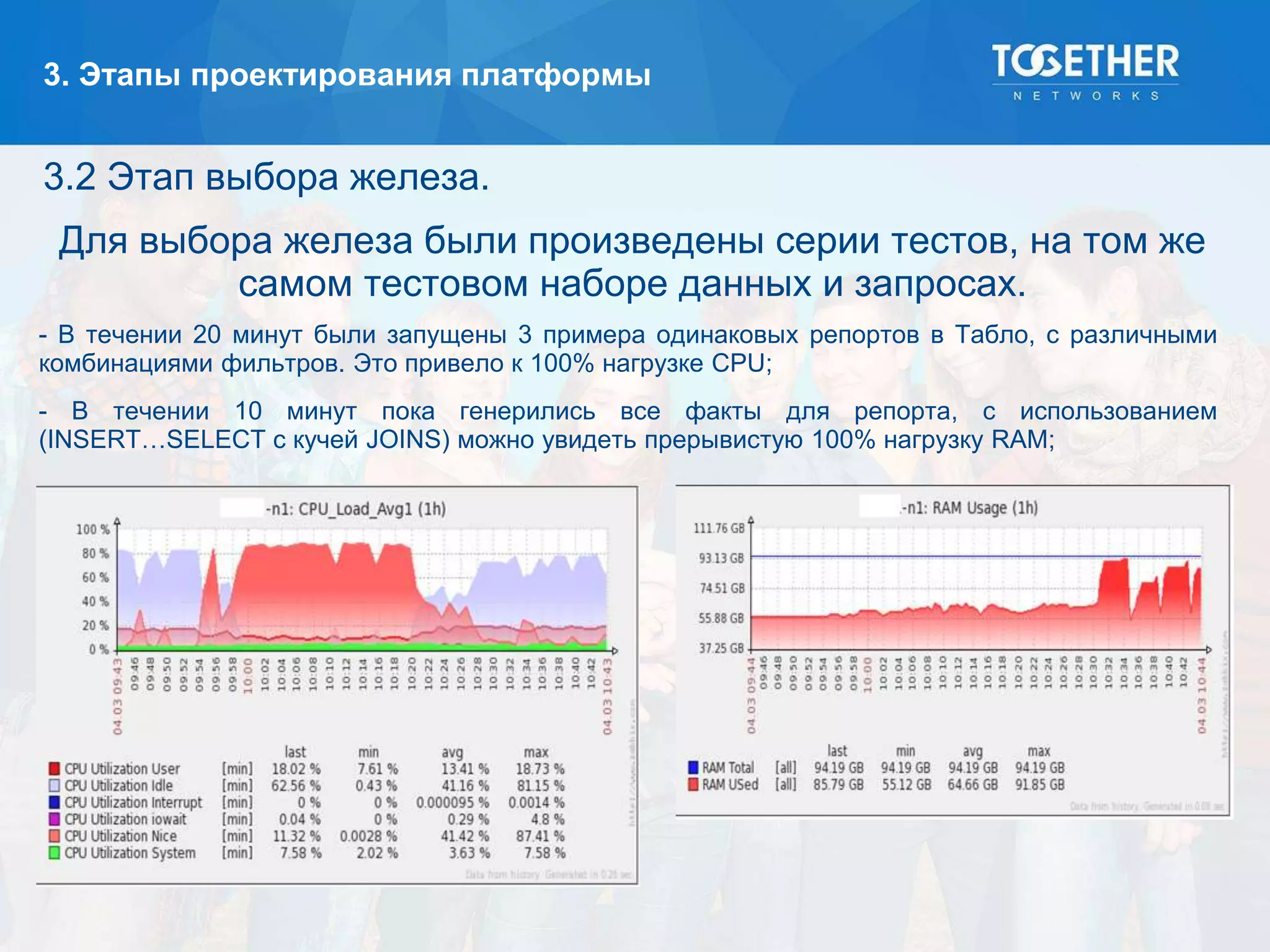 3. Этапы проектирования платформы
3.2 Этап выбора железа.
Для выбора железа были произведены серии тестов, на том же
самом тестовом наборе данных и запросах.
- В течении 20 минут были запущены 3 примера одинаковых репортов в Табло, с различными
комбинациями фильтров. Это привело к 100% нагрузке CPU;
- В течении 10 минут пока генерились все факты для репорта, с использованием
(INSERT…SELECT с кучей JOINS) можно увидеть прерывистую 100% нагрузку RAM;
 