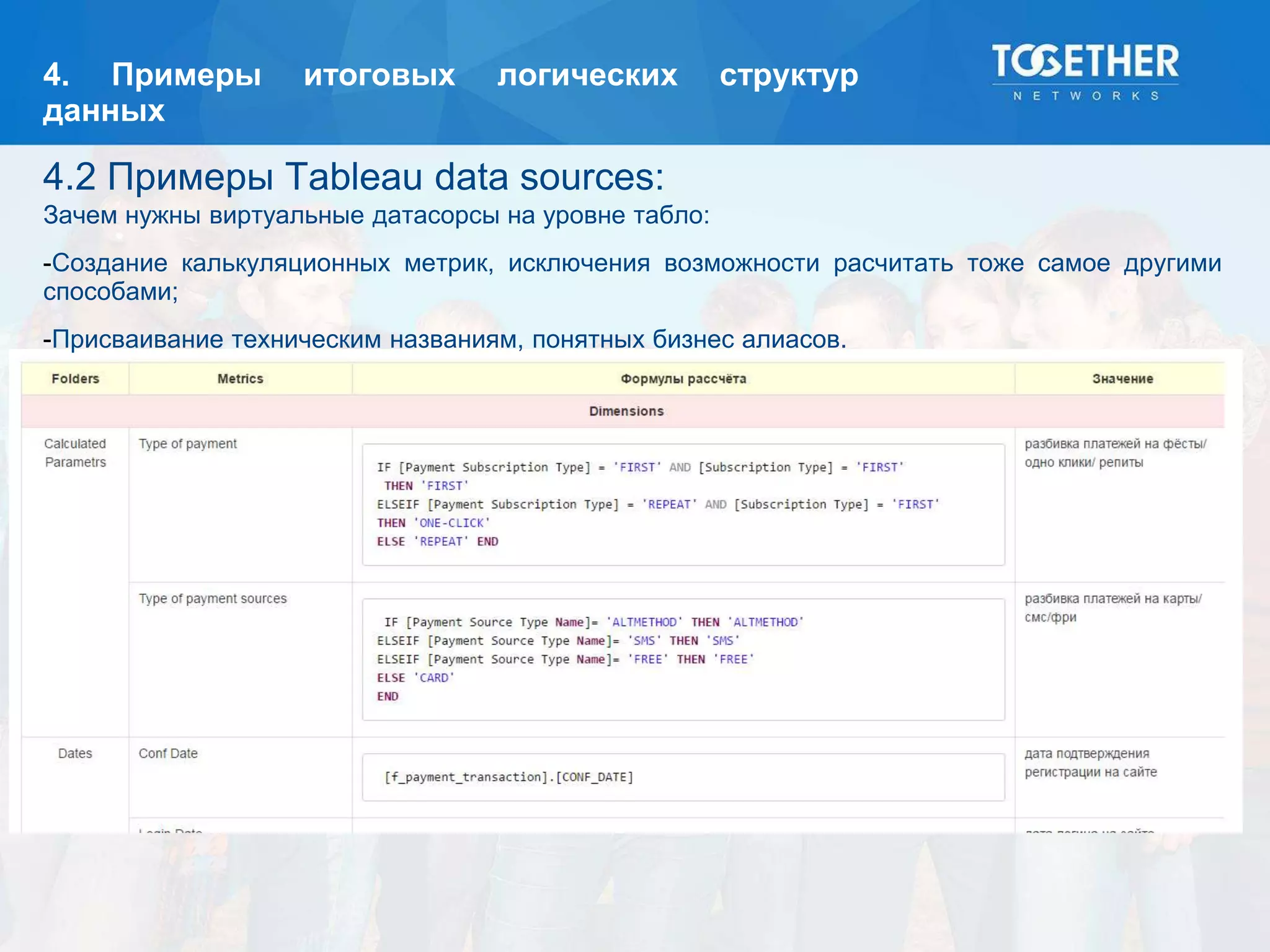 4. Примеры итоговых логических структур
данных
4.2 Примеры Tableau data sources:
Зачем нужны виртуальные датасорсы на уровне табло:
-Создание калькуляционных метрик, исключения возможности расчитать тоже самое другими
способами;
-Присваивание техническим названиям, понятных бизнес алиасов.
 
