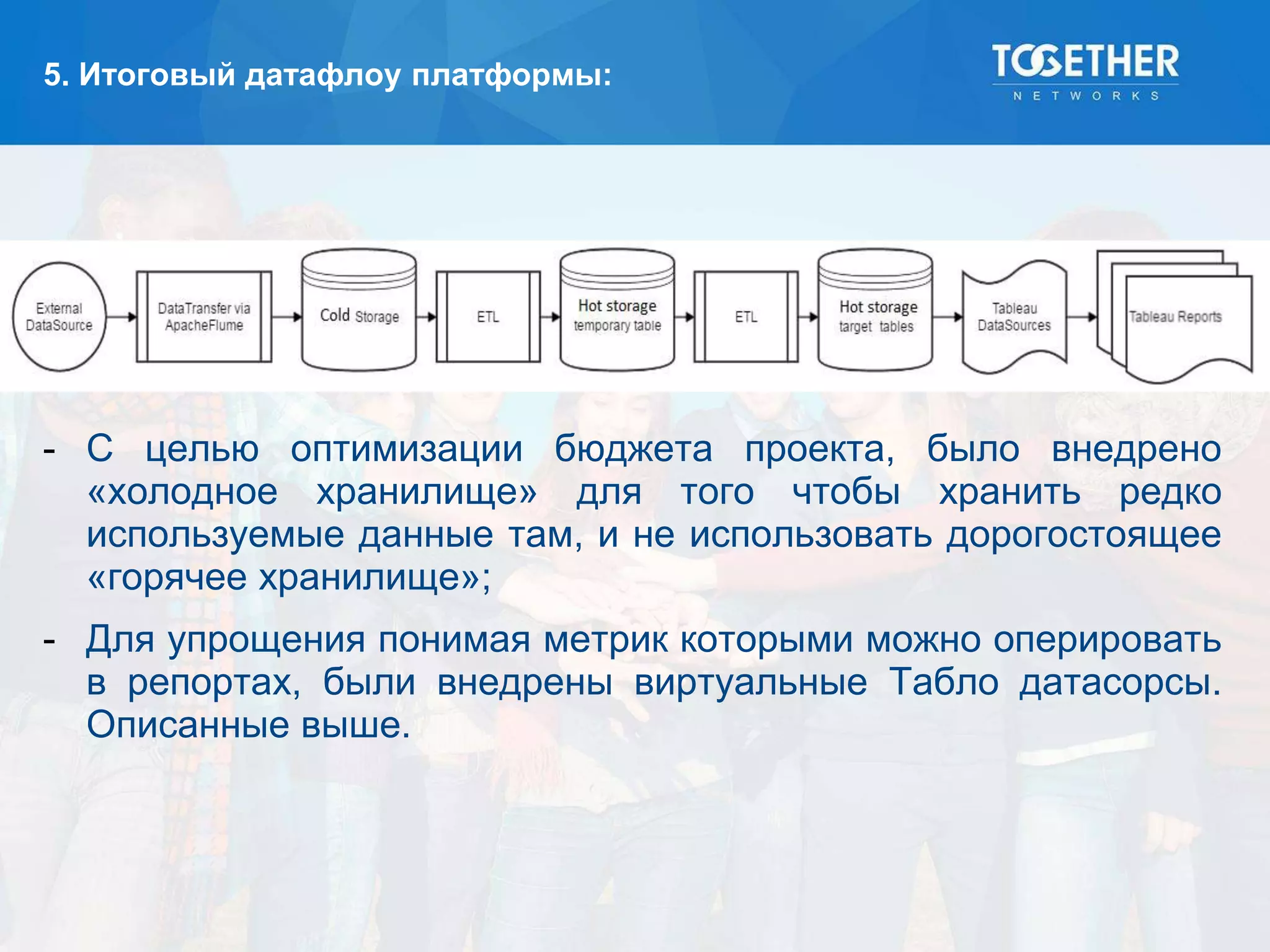 5. Итоговый датафлоу платформы:
- С целью оптимизации бюджета проекта, было внедрено
«холодное хранилище» для того чтобы хранить редко
используемые данные там, и не использовать дорогостоящее
«горячее хранилище»;
- Для упрощения понимая метрик которыми можно оперировать
в репортах, были внедрены виртуальные Табло датасорсы.
Описанные выше.
 