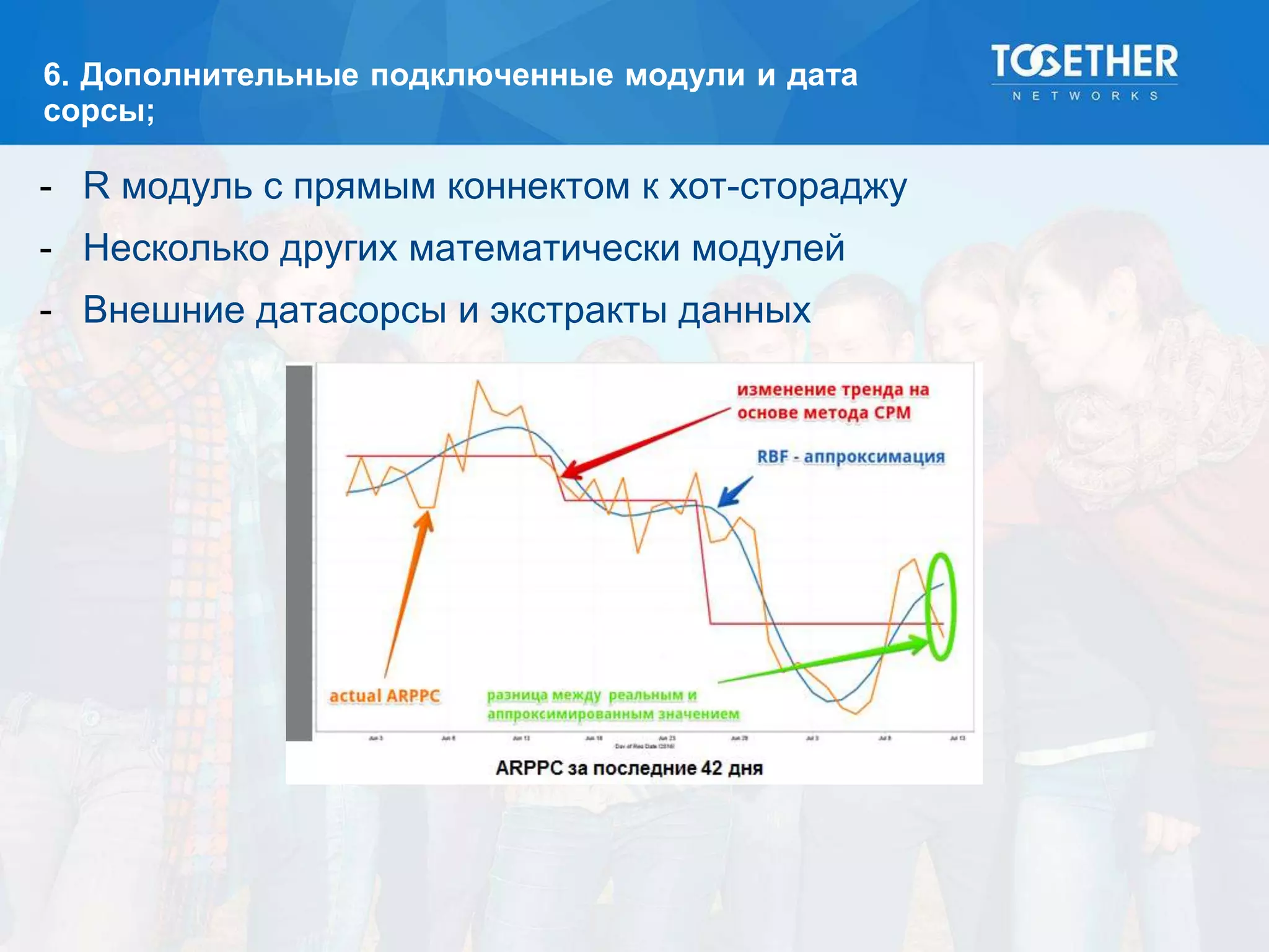 6. Дополнительные подключенные модули и дата
сорсы;
- R модуль с прямым коннектом к хот-стораджу
- Несколько других математически модулей
- Внешние датасорсы и экстракты данных
 
