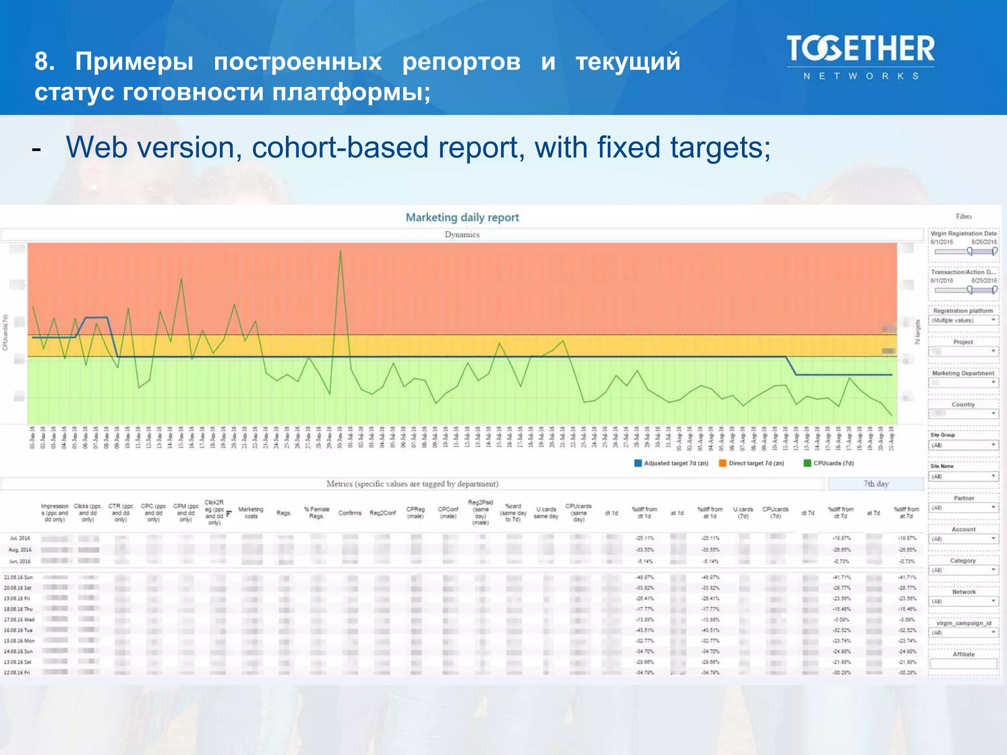 8. Примеры построенных репортов и текущий
статус готовности платформы;
- Web version, cohort-based report, with fixed targets;
 