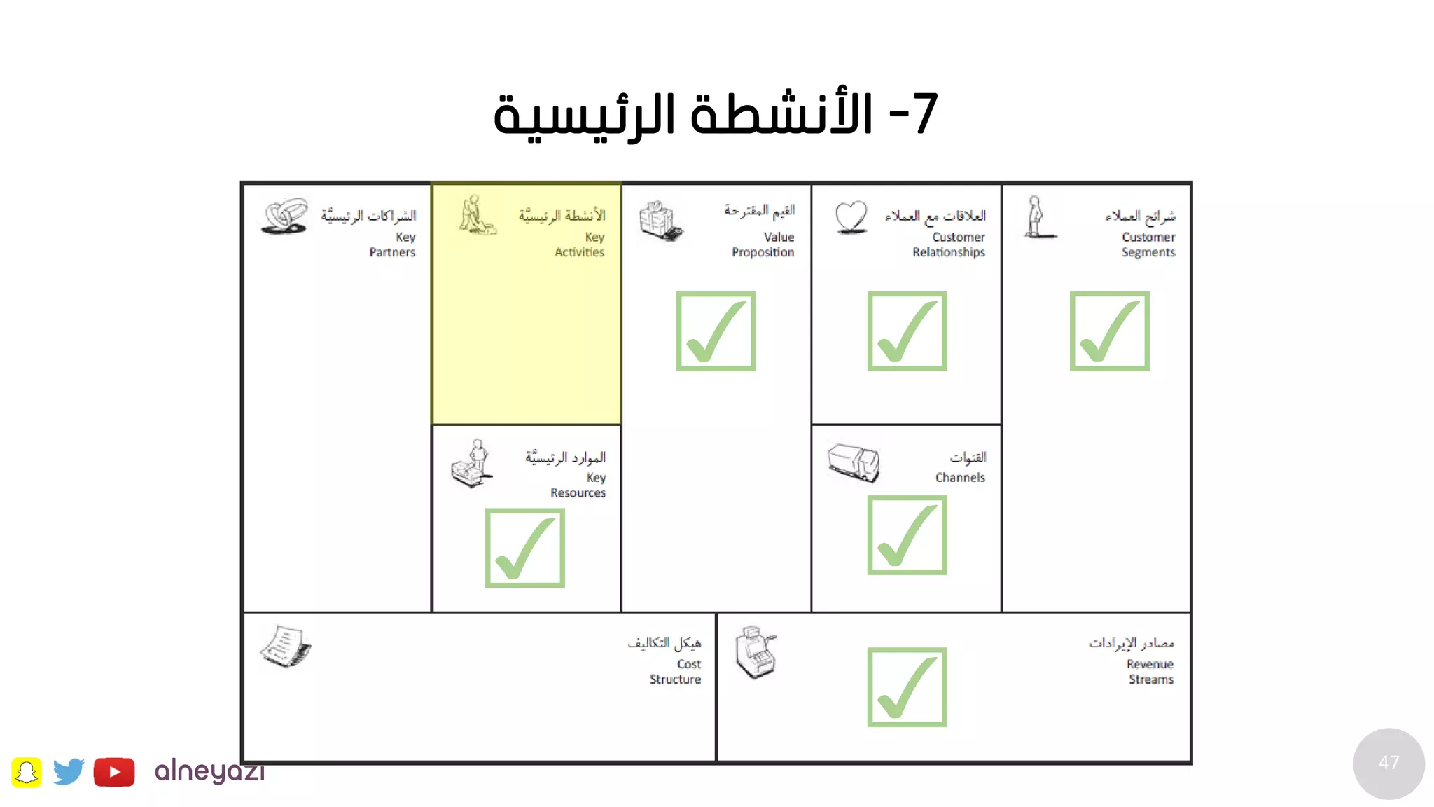 47
alneyazi
7-‫الرئيسية‬ ‫األنشطة‬
☑ ☑ ☑
☑
☑
☑
 