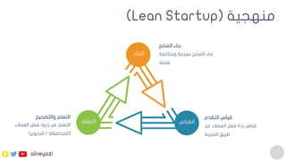 12
‫منهجية‬(Lean Startup)
‫البناء‬
‫التعلم‬ ‫القياس‬
‫المنتج‬ ‫بناء‬
‫وبتكلف‬ ‫بسرعة‬ ‫المنتج‬ ‫بناء‬‫ة‬
‫قليلة‬
‫التقدم‬ ...