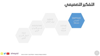 69
alneyazi Source: d.school – Hasso Plattner – Institute of Design at Stanford
IDEATE
‫األفكار‬ ‫توليد‬
PROTOTYPE
‫النموذج‬ ‫تصميم‬
‫األولي‬
TEST
‫النموذج‬ ‫اختبار‬
‫األولي‬
EMPTHIZE
‫اإلحساس‬
‫بالمشكلة‬
DEFINE
‫تعريف‬
‫المشكلة‬
‫التصميمي‬ ‫التفكير‬
 