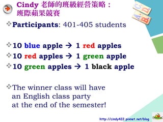 Cindy 老師的班級經營策略：
班際蘋果競賽
Participants: 401-405 students
10 blue apple  1 red apples
10 red apples  1 green apple
10 green apples  1 black apple
The winner class will have
an English class party
at the end of the semester!
http://cindy422.pixnet.net/blog
 