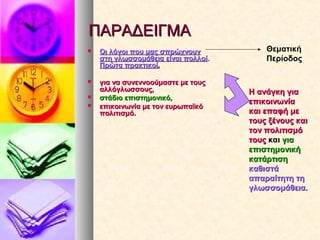 ΠΑΡΑΔΕΙΓΜΑΠΑΡΑΔΕΙΓΜΑ
 Οι λόγοι που μας σπρώχνουνΟι λόγοι που μας σπρώχνουν
στη γλωσσομάθεια είναι πολλοίστη γλωσσομάθεια είναι πολλοί..
Πρώτα πρακτικοίΠρώτα πρακτικοί..
 για να συνεννοούμαστε με τουςγια να συνεννοούμαστε με τους
αλλόγλωσσους,αλλόγλωσσους,
 στάδιο επιστημονικό,στάδιο επιστημονικό,
 επικοινωνία με τον ευρωπαϊκόεπικοινωνία με τον ευρωπαϊκό
πολιτισμό.πολιτισμό.
Θεματική
Περίοδος
Η ανάγκη γιαΗ ανάγκη για
επικοινωνίαεπικοινωνία
και επαφή μεκαι επαφή με
τους ξένους καιτους ξένους και
τον πολιτισμότον πολιτισμό
τουςτους καικαι γιαγια
επιστημονικήεπιστημονική
κατάρτισηκατάρτιση
καθιστάκαθιστά
απαραίτητη τηαπαραίτητη τη
γλωσσομάθεια.γλωσσομάθεια.
 