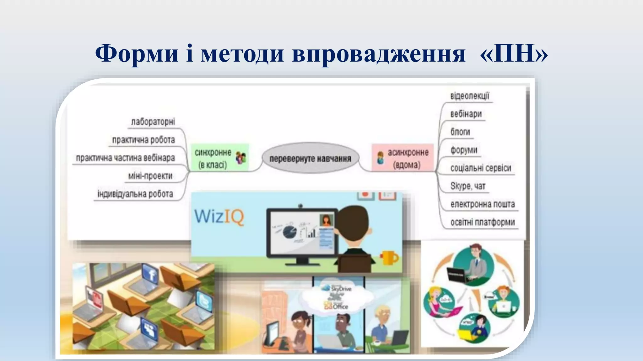 Форми і методи впровадження «ПН»
 