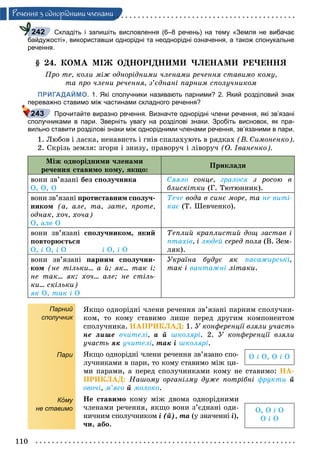 110
Ðå÷åííÿ ç îäíîðiäíèìè ÷ëåíàìè
Складіть і запишіть висловлення (6–8 речень) на тему «Земля не вибачає
байдужості», використавши однорідні та неоднорідні означення, а також спонукальне
речення.
§ 24. ÊÎÌÀ ÌІÆ ÎÄÍÎÐІÄÍÈÌÈ ×ËÅÍÀÌÈ ÐÅ×ÅÍÍß
Ïðî òå, êîëè ìіæ îäíîðіäíèìè ÷ëåíàìè ðå÷åííÿ ñòàâèìî êîìó,
òà ïðî ÷ëåíè ðå÷åííÿ, ç’єäíàíі ïàðíèì ñïîëó÷íèêîì
ПРИГАДАЙМО. 1. Які сполучники називають парними? 2. Який розділовий знак
переважно ставимо між частинами складного речення?
Прочитайте виразно речення. Визначте однорідні члени речення, які зв’язані
сполучниками в пари. Зверніть увагу на розділові знаки. Зробіть висновок, як пра-
вильно ставити розділові знаки між однорідними членами речення, зв’язаними в пари.
1. Ëþáîâ і ëàñêà, íåíàâèñòü і ãíіâ ñïàëàõóþòü â ðÿäêàõ (Â. Ñèìîíåíêî).
2. Ñêðіçü çåìëÿ: çãîðè і çíèçó, ïðàâîðó÷ і ëіâîðó÷ (Î. Іâàíåíêî).
Ìіæ îäíîðіäíèìè ÷ëåíàìè
ðå÷åííÿ ñòàâèìî êîìó, ÿêùî:
Ïðèêëàäè
âîíè çâ’ÿçàíі áåç ñïîëó÷íèêà
Î, Î, Î
Ñÿÿëî ñîíöå, ãðàëîñÿ ç ðîñîþ â
áëèñêіòêè (Ã. Òþòþííèê).
âîíè çâ’ÿçàíі ïðîòèñòàâíèì ñïîëó÷-
íèêîì (à, àëå, òà, çàòå, ïðîòå,
îäíàê, õî÷, õî÷à)
Î, àëå Î
Òå÷å âîäà â ñèíє ìîðå, òà íå âèòі-
êàє (Ò. Øåâ÷åíêî).
âîíè çâ’ÿçàíі ñïîëó÷íèêîì, ÿêèé
ïîâòîðþєòüñÿ
Î, і Î, і Î і Î, і Î
Òåïëèé êðàïëèñòèé äîù çàñòàâ і
ïòàõіâ, і ëþäåé ñåðåä ïîëÿ (Â. Çåì-ÿ
ëÿê).
âîíè çâ’ÿçàíі ïàðíèì ñïîëó÷íè-
êîì (íå òіëüêè... à é; ÿê... òàê і;
íå òàê... ÿê; õî÷... àëå; íå ñòіëü-
êè... ñêіëüêè)
ÿê Î, òàê і Î
Óêðàїíà áóäóє ÿê ïàñàæèðñüêі,
òàê і âàíòàæíі ëіòàêè.
Парний
сполучник
Пари
КîКК му
не ставимо
ßêùî îäíîðіäíі ÷ëåíè ðå÷åííÿ çâ’ÿçàíі ïàðíèì ñïîëó÷íè-
êîì, òî êîìó ñòàâèìî ëèøå ïåðåä äðóãèì êîìïîíåíòîì
ñïîëó÷íèêà. ÍÀÏÐÈÊËÀÄ: 1. Ó êîíôåðåíöії âçÿëè ó÷àñòü
íå ëèøå â÷èòåëі, à é øêîëÿðі. 2. Ó êîíôåðåíöії âçÿëè
ó÷àñòü ÿê ó÷èòåëі, òàê і øêîëÿðі.
ßêùî îäíîðіäíі ÷ëåíè ðå÷åííÿ çâ’ÿçàíî ñïî-
ëó÷íèêàìè â ïàðè, òî êîìó ñòàâèìî ìіæ öè-
ìè ïàðàìè, à ïåðåä ñïîëó÷íèêàìè êîìó íå ñòàâèìî: ÍÀ-
ÏÐÈÊËÀÄ: Íàøîìó îðãàíіçìó äóæå ïîòðіáíі ôðóêòè é
îâî÷і, ì’ÿñî é ìîëîêî.
Íå ñòàâèìî êîìó ìіæ äâîìà îäíîðіäíèìè
÷ëåíàìè ðå÷åííÿ, ÿêùî âîíè ç’єäíàíі îäè-
íè÷íèì ñïîëó÷íèêîì і (é), òà (ó çíà÷åííіà і),
÷è, àáî.
242
243
Î і Î, Î і Î
Î, Î і Î
Î і Î
 