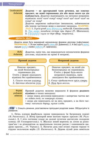 54
×ëåíè ðå÷åííÿ
Особливості
додатків
Äîäàòîê – öå äðóãîðÿäíèé ÷ëåí ðå÷åííÿ, ùî îçíà÷àє
ïðåäìåò, íà ÿêèé ñïðÿìîâàíà äіÿ àáî ùîäî ÿêîãî öÿ äіÿ
âіäáóâàєòüñÿ. Äîäàòêè âіäïîâіäàþòü íà ïèòàííÿ íåïðÿìèõ
âіäìіíêіâ: êîãî? ÷îãî? êîìó? ÷îìó? êîãî? ùî? êèì? ÷èì? íà
êîìó? íà ÷îìó?
Äîäàòîê âèðàæåíî íàé÷àñòіøå іìåííèêîì, çàéìåííèêîì
àáî іíøîþ ÷àñòèíîþ ìîâè â çíà÷åííі іìåííèêà. ÍÀÏÐÈÊ-
ËÀÄ: 1. Ç óñіõ-óñþä ìåíі Âіò÷èçíó âèäíî (Â. Ñèíãàїâñüêèé).
2. Òðè ÿâîðè ïîñàäèëà ñåñòðà ïðè äîðîçі (Ò. Øåâ÷åíêî).
3. Ñìіëèâîãî і êóëÿ íå áåðå (Íàð. òâîð÷іñòü).
Додаток може бути виражений неозначеною формою дієслова (інфінітивом).
НАПРИКЛАД: 1. Я так люблю (що?) сíяти (О. Довженко)и . 2. А дай (що?) жити,
серцем жити і людейи любити (Т. Шевченко).и
Види
додатків
Äîäàòêè, êðіì òèõ, ùî âèðàæàþòüñÿ íåîçíà÷åíîþ ôîðìîþ
äієñëîâà, ïîäіëÿєìî íà ïðÿìі é íåïðÿìі.
Îçíà÷àє ïðåäìåò, íà ÿêèé äіÿ
áåçïîñåðåäíüî íå ñïðÿìîâàíà.
Ñòîїòü ó ôîðìі áóäü-ÿêîãî
íåïðÿìîãî âіäìіíêà, êðіì
çíàõіäíîãî áåç ïðèéìåííèêà:
1. Ñîíöå ïðîáèâàєòüñÿ êðіçü õìàðè.
2. Íàì áóëî âåñåëî.
Îçíà÷àє ïðåäìåò,
íà ÿêèé áåçïîñåðåäíüî
ñïðÿìîâàíà äіÿ.
Ñòîїòü ó ôîðìі çíàõіäíîãî
âіäìіíêà áåç ïðèéìåííèêà:
1. Ñàøêî ïîêëàâ êíèæêó.
2. Çâіñòêà îáëåòіëà ñåëî.
Íåïðÿìèé äîäàòîêÏðÿìèé äîäàòîê
Форма
родового
відмінка
Ïðÿìèé äîäàòîê ìîæåìî âèðàæàòè é ôîðìîþ ðîäîâîãî
âіäìіíêà â òàêèõ âèïàäêàõ:
 ÿêùî ïåðåä äієñëîâîì-ïðèñóäêîì є çàïåðå÷íà ÷àñòêà íå:
íå ïіäâіâ î÷åé; íå ïîâåðíóâ ãîëîâè;
 ÿêùî äіÿ ïåðåõîäèòü íå íà âåñü ïðåäìåò, à íà éîãî ÷àñ-
òèíó: íàñèïàëè áîðùó, êóïèâ õëіáà.
І. Спишіть речення, розставляючи пропущені розділові знаки. Обґрунтуйте їх
уживання.
1. Îñіíü êëåíàì ôàðáóâàëà êðîíè ïðèêðàøàëà їì áàãðÿíöåì ñêðîíі
(Â. Ðàєâñüêèé). 2. Âіòåð ïðîçîðèé ìåíå âîãêèì òîðêàє êðèëîì (Ì. Ðèëü-
ñüêèé). 3. І ëіòî ãîñòèííå êëàäå íà äîëîíі ïó÷å÷êè äîñòèãëèõ ñîëîäêèõ
ñóíèöü (Â. Ñêîìàðîâñüêèé). 4. Æàëêóє þíèé âåðåñåíü çà ëіòîì çà ðіçíî-
òðàâ’ÿì і çà ðіçíîöâіòîì çà âðàíіøíüîþ òåïëîþ ðîñîþ і ñîíÿøíèêіâ ùå-
äðîþ êðàñîþ... (Є. ×åðíÿê). 5. Íàòÿãíå äîù ñâîї îñіííі ñòðóíè òîðêíå òі
ñòðóíè ïàëü÷èêîì âåðáà (Ë. Êîñòåíêî). 6. Äåðåâà öіëèé äåíü âèìіòàëè
119
 