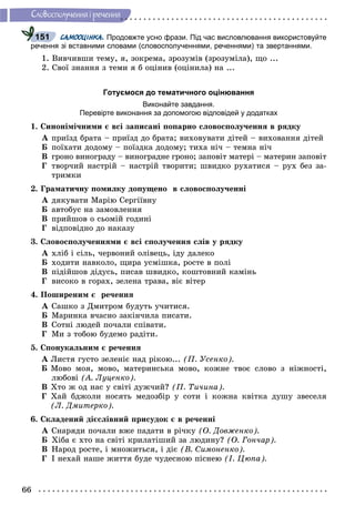66
Ñëîâîñïîëó÷åííÿ i ðå÷åííÿ
САМООЦІНКА. Продовжте усно фрази. Під час висловлювання використовуйте
речення зі вставними словами (словосполученнями, реченнями) та звертаннями.
1. Âèâ÷èâøè òåìó, ÿ, çîêðåìà, çðîçóìіâ (çðîçóìіëà), ùî ...
2. Ñâîї çíàííÿ ç òåìè ÿ á îöіíèâ (îöіíèëà) íà ...
Готуємося до тематичного оцінювання
Виконайте завдання.
Перевірте виконання за допомогою відповідей у додатках
1. Ñèíîíіìі÷íèìè є âñі çàïèñàíі ïîïàðíî ñëîâîñïîëó÷åííÿ â ðÿäêó
À ïðèїçä áðàòà – ïðèїçä äî áðàòà; âèõîâóâàòè äіòåé – âèõîâàííÿ äіòåé
Á ïîїõàòè äîäîìó – ïîїçäêà äîäîìó; òèõà íі÷ – òåìíà íі÷
Â ãðîíî âèíîãðàäó – âèíîãðàäíå ãðîíî; çàïîâіò ìàòåðі – ìàòåðèí çàïîâіò
Ã òâîð÷èé íàñòðіé – íàñòðіé òâîðèòè; øâèäêî ðóõàòèñÿ – ðóõ áåç çà-
òðèìêè
2. Ãðàìàòè÷íó ïîìèëêó äîïóùåíî â ñëîâîñïîëó÷åííі
À äÿêóâàòè Ìàðіþ Ñåðãіїâíó
Á àâòîáóñ íà çàìîâëåííÿ
Â ïðèéøîâ î ñüîìіé ãîäèíі
Ã âіäïîâіäíî äî íàêàçó
3. Ñëîâîñïîëó÷åííÿìè є âñі ñïîëó÷åííÿ ñëіâ ó ðÿäêó
À õëіá і ñіëü, ÷åðâîíèé îëіâåöü, іäó äàëåêî
Á õîäèòè íàâêîëî, ùèðà óñìіøêà, ðîñòå â ïîëі
Â ïіäіéøîâ äіäóñü, ïèñàâ øâèäêî, êîøòîâíèé êàìіíü
Ã âèñîêî â ãîðàõ, çåëåíà òðàâà, âіє âіòåð
4. Ïîøèðåíèì є ðå÷åííÿ
À Ñàøêî ç Äìèòðîì áóäóòü ó÷èòèñÿ.
Á Ìàðèíêà â÷àñíî çàêіí÷èëà ïèñàòè.
Â Ñîòíі ëþäåé ïî÷àëè ñïіâàòè.
Ã Ìè ç òîáîþ áóäåìî ðàäіòè.
5. Ñïîíóêàëüíèì є ðå÷åííÿ
À Ëèñòÿ ãóñòî çåëåíіє íàä ðіêîþ... (Ï. Óñåíêî).
Á Ìîâî ìîÿ, ìîâî, ìàòåðèíñüêà ìîâî, êîæíå òâîє ñëîâî ç íіæíîñòі,
ëþáîâі (À. Ëóöåíêî).
Â Õòî æ îä íàñ ó ñâіòі äóæ÷èé? (Ï. Òè÷èíà).
Ã Õàé áäæîëè íîñÿòü ìåäîçáіð ó ñîòè і êîæíà êâіòêà äóøó çâåñåëÿ
(Ë. Äìèòåðêî).
6. Ñêëàäåíèé äієñëіâíèé ïðèñóäîê є â ðå÷åííі
À Ñíàðÿäè ïî÷àëè âæå ïàäàòè â ðі÷êó (Î. Äîâæåíêî).
Á Õіáà є õòî íà ñâіòі êðèëàòіøèé çà ëþäèíó? (Î. Ãîí÷àð).
Â Íàðîä ðîñòå, і ìíîæèòüñÿ, і äіє (Â. Ñèìîíåíêî).
Ã І íåõàé íàøå æèòòÿ áóäå ÷óäåñíîþ ïіñíåþ (І. Öþïà).
151
 