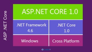 ASP.NETCore