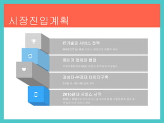 시장진입계획
AR(증강현실) 활용 서비스 제공으로 이용자 유도
IT기술과 서비스 접목
주류유통업체와 MOU 체결로 점주에게 주류할인
메이저 업체와 협업
3개월 내 100-150 업체 계약
경성대-부경대 데이터구축
2016년 10월까지 안드로이드 & 아이폰 & 웹 개발완료후 경성대-
부경대 지역 서비스 완료
2016년내 서비스 시작
 
