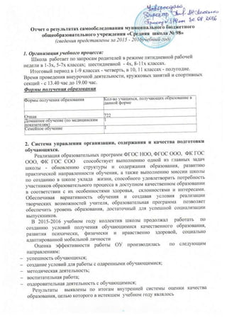 Отчет О Результатах Самообследования | PDF