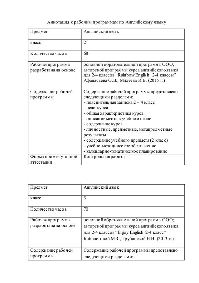Аннотации по английскому шаблон. Как правильно написать аннотацию к рабочей программе. Аннотация к рабочей программе по английскому языку. Аннотация к рабочей программе по английскому языку. Структура аннотации к рабочей программе по фгос.
