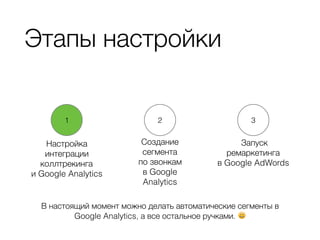 Этапы настройки
1 2 3
Настройка
интеграции 
коллтрекинга 
и Google Analytics
Создание
сегмента 
по звонкам
в Google
Analytics
Запуск  
ремаркетинга 
в Google AdWords
В настоящий момент можно делать автоматические сегменты в
Google Analytics, а все остальное ручками. 😃
 