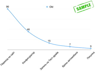 П
ереход
на
сайт
Конф
игуратор
Запись
на
Тест-драйв
Бронь
автомобиля
П
окупка
90
40
15
7
3
Old
 
