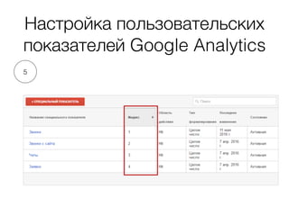 Настройка пользовательских
показателей Google Analytics
5
 