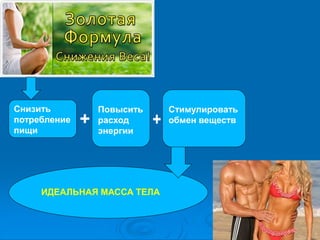 Снизить
потребление
пищи
Повысить
расход
энергии
+
Стимулировать
обмен веществ
ИДЕАЛЬНАЯ МАССА ТЕЛА
 