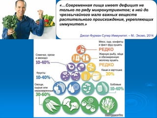 «…Современная пища имеет дефицит не
только по ряду микронутриентов; в ней до
чрезвычайного мало важных веществ
растительного происхождения, укрепляющих
иммунитет.»
Джоэл Фурман Супер Иммунитет. – М.: Эксмо, 2014
 