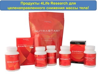 Продукты 4Life Research для
целенаправленного снижения массы тела!
 