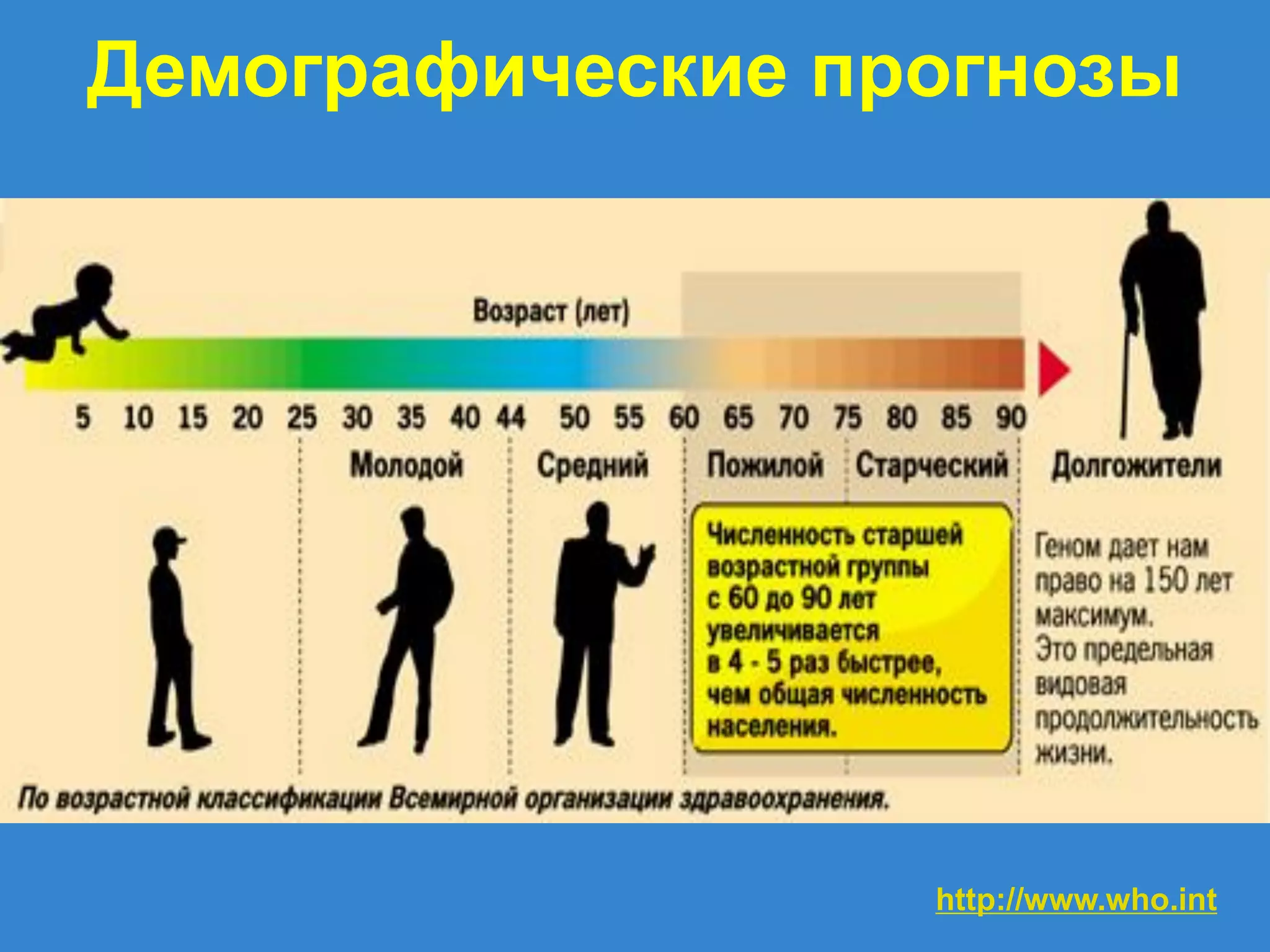 Трансфер Фактор и безмедикаментозные методы в профилактике старения ...