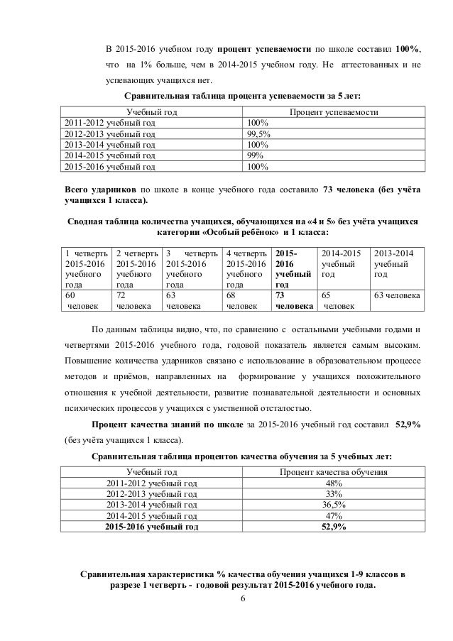 Рабочая программа вокального кружка в детском саду