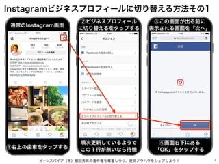 イーンスパイア（株）横田秀珠の著作権を尊重しつつ、是非ノウハウをシェアしよう！ 2
Instagramビジネスプロフィールに切り替える方法その1
通常のInstagram画面
①右上の歯車をタップする
②ビジネスプロフィール
に切り替えるをタッ...