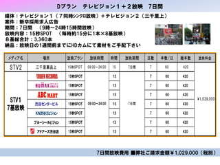 Dプラン テレビジョン１＋２放映 7日間
メディア名 場所 放映プラン 放映時間 時間 放映期間 日数 本数/日 総本数 放映料金
STV2 三千里薬品上 15秒ＳＰＯＴ 09:00～24:00 15 7日間 7 60 420
15秒ＳＰＯＴ 15 7 60 420
15秒ＳＰＯＴ 15 7 60 420
15秒ＳＰＯＴ 15 7 60 420
渋谷センタービル 15秒ＳＰＯＴ 15 7 60 420
ＫＮ渋谷２ビジョン 15秒ＳＰＯＴ 15 7 60 420
ブルーシールビジョン 15秒ＳＰＯＴ 15 7 60 420
アドアーズ渋谷店 15秒ＳＰＯＴ 15 7 60 420
1,029,000STV１
7基放映
09:00～24:00 7日間
媒体：テレビジョン１（７同時ｼﾝｸﾛ放映）＋テレビジョン２（三千里上）
案件：新卒採用求人広告
期間：7日間 （9時～24時15時間放映）
放映内容：15秒SPOT （毎時約15分に1本×8基放映）
８基総合計：3,360本
納品：放映日の1週間前までにHDカムにて素材をご手配下さい
7日間放映費用 ■弊社ご請求金額￥1,029,000（税別）
 