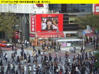 グリコビジョン手前 1回の交差点通行人数 約１５０人
 