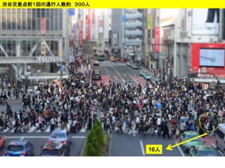 10人
渋谷交差点前１回の通行人数約 ３００人
 