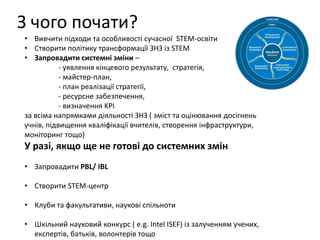 З чого почати?
• Вивчити підходи та особливості сучасної STEM-освіти
• Створити політику трансформацїї ЗНЗ із STEM
• Запровадити системні зміни –
- уявлення кінцевого результату, стратегія,
- майстер-план,
- план реалізації стратегії,
- ресурсне забезпечення,
- визначення KPI
за всіма напрямками діяльності ЗНЗ ( зміст та оцінювання досігнень
учнів, підвищення кваліфікації вчителів, створення інфраструктури,
моніторинг тощо)
У разі, якщо ще не готові до системних змін
• Запровадити PBL/ IBL
• Створити STEM-центр
• Клуби та факультативи, наукові спільноти
• Шкільний науковий конкурс ( e.g. Intel ISEF) із залученням учених,
експертів, батьків, волонтерів тощо
 
