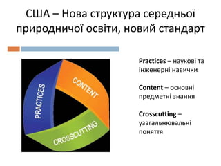 США – Нова структура середньої
природничої освіти, новий стандарт
Practices – наукові та
інженерні навички
Content – основні
предметні знання
Crosscutting –
узагальнювальні
поняття
 