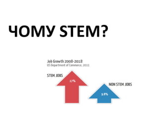 ЧОМУ STEM?
 