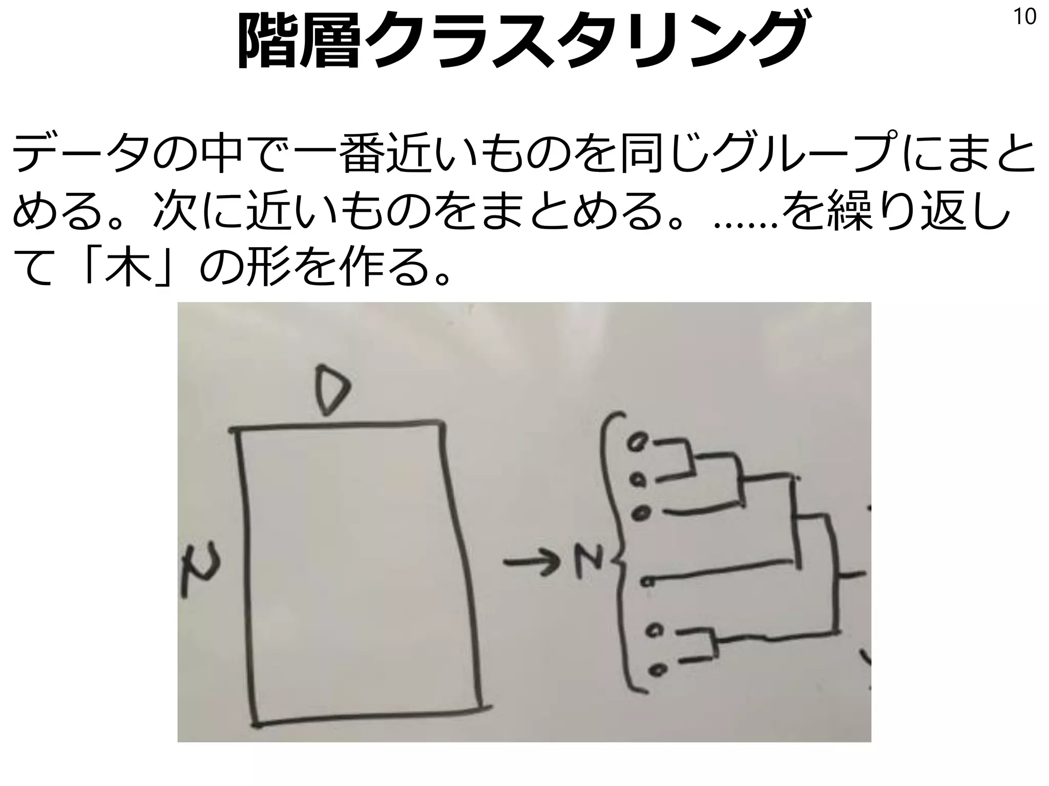 階層クラスタリング
データの中で一番近いものを同じグループにまと
める。次に近いものをまとめる。……を繰り返し
て「木」の形を作る。
10
 