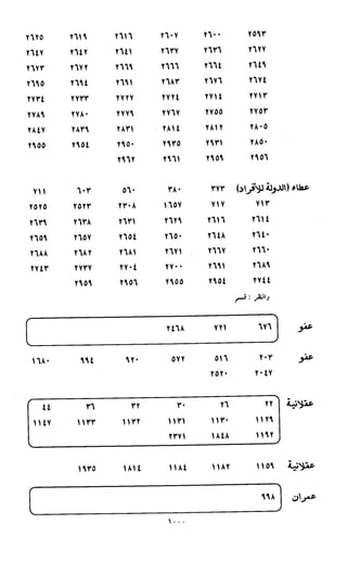 النصوص الاقتصادية من الكتاب و السنة WWW.COURS-ECONOMIE.COM
