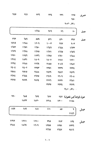 النصوص الاقتصادية من الكتاب و السنة WWW.COURS-ECONOMIE.COM