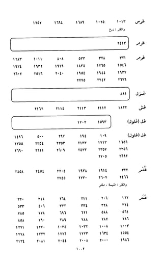 النصوص الاقتصادية من الكتاب و السنة WWW.COURS-ECONOMIE.COM