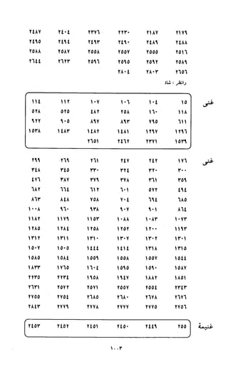 النصوص الاقتصادية من الكتاب و السنة WWW.COURS-ECONOMIE.COM