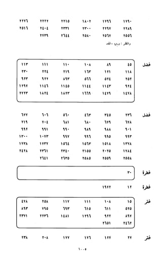 النصوص الاقتصادية من الكتاب و السنة WWW.COURS-ECONOMIE.COM