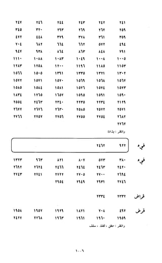 النصوص الاقتصادية من الكتاب و السنة WWW.COURS-ECONOMIE.COM