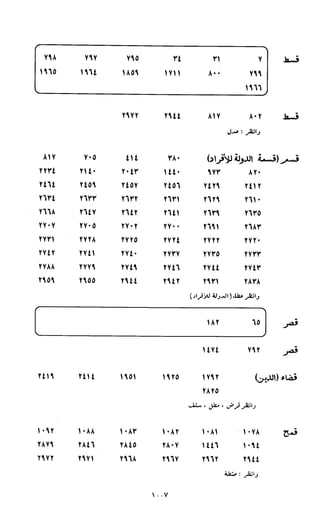 النصوص الاقتصادية من الكتاب و السنة WWW.COURS-ECONOMIE.COM