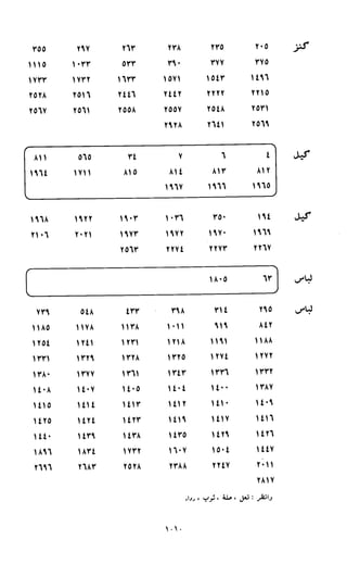 النصوص الاقتصادية من الكتاب و السنة WWW.COURS-ECONOMIE.COM