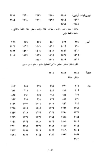 النصوص الاقتصادية من الكتاب و السنة WWW.COURS-ECONOMIE.COM
