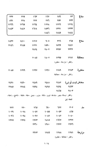 النصوص الاقتصادية من الكتاب و السنة WWW.COURS-ECONOMIE.COM