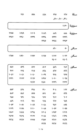 النصوص الاقتصادية من الكتاب و السنة WWW.COURS-ECONOMIE.COM